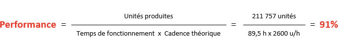 Calcul de la performance