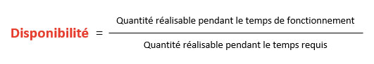 Calcul du taux de disponibilité