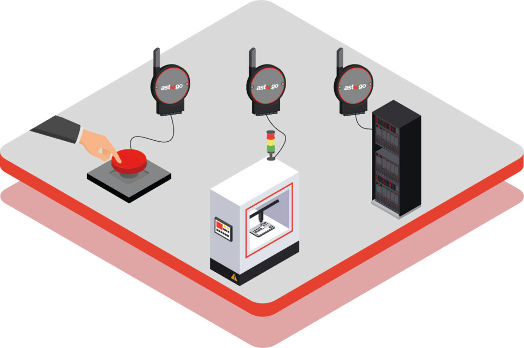 Exemple d’utilisation avec un bouton poussoir, un système Andon et des sorties automates